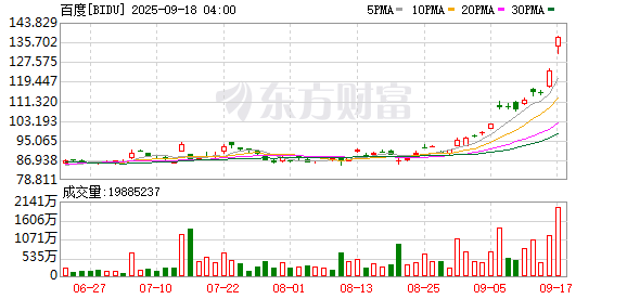 万宝配资 百度发放700万元奖励技术团队
