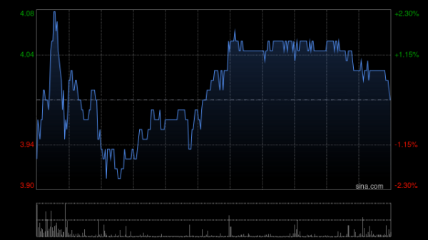 顺应网 航空股早盘普遍反弹 东方航空及南方航空均涨超8%